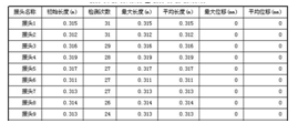 輸送帶鋼繩芯在線實(shí)時(shí)監(jiān)測(cè)系統(tǒng)檢測(cè)報(bào)告