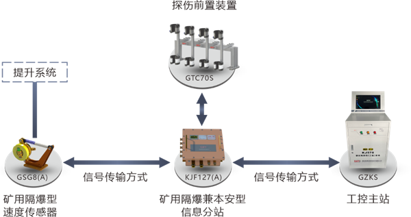 系統(tǒng)拓?fù)鋱D